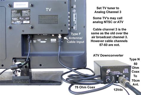 amateur. tv|AMATEUR TV